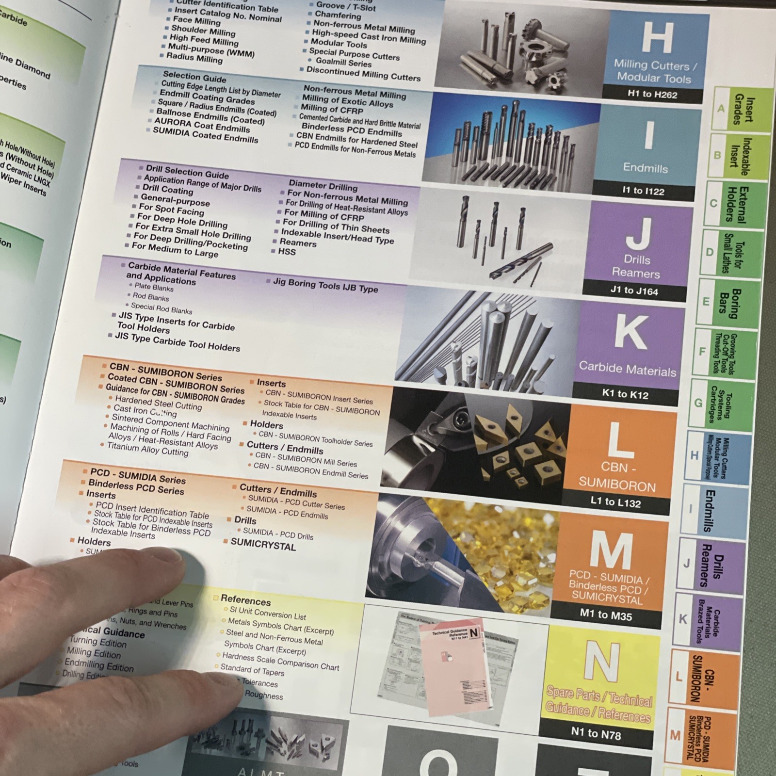 2025 2026 Sumitomo Carbide Diamond Cutting Tools Catalog Book North America