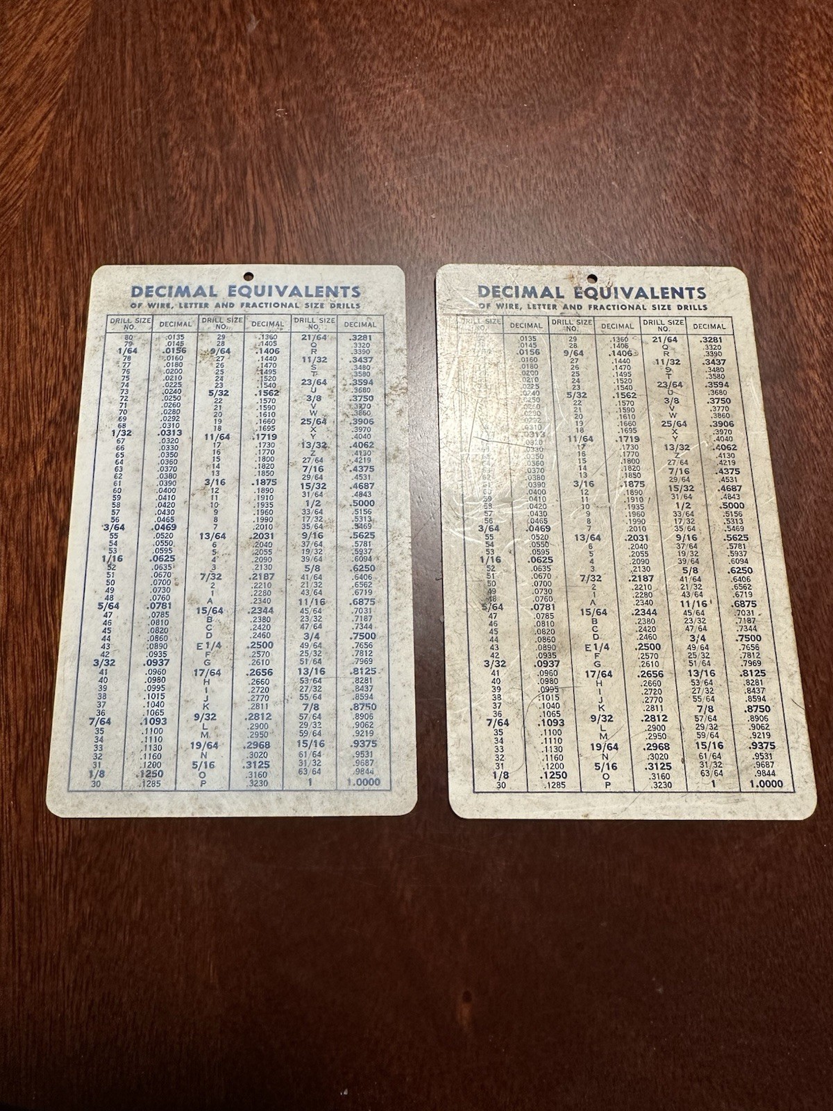 2 Pack Vintage Winter Brothers Co. Tap Drill Sizes And Decimal Equivalent