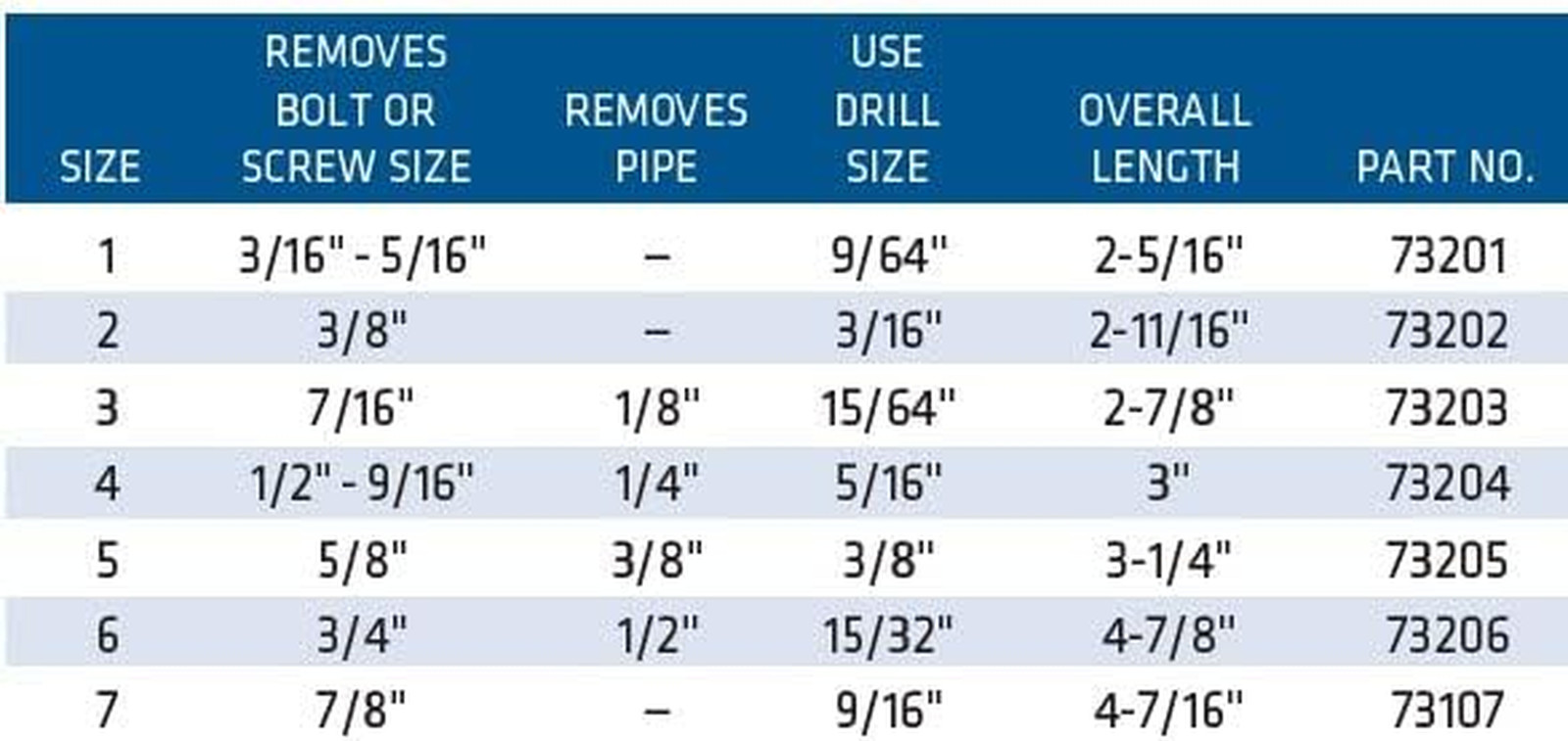 73201 Square Flute Screw Extractor, #1 | .18″ Shank, 2-5/16″ Overall Length