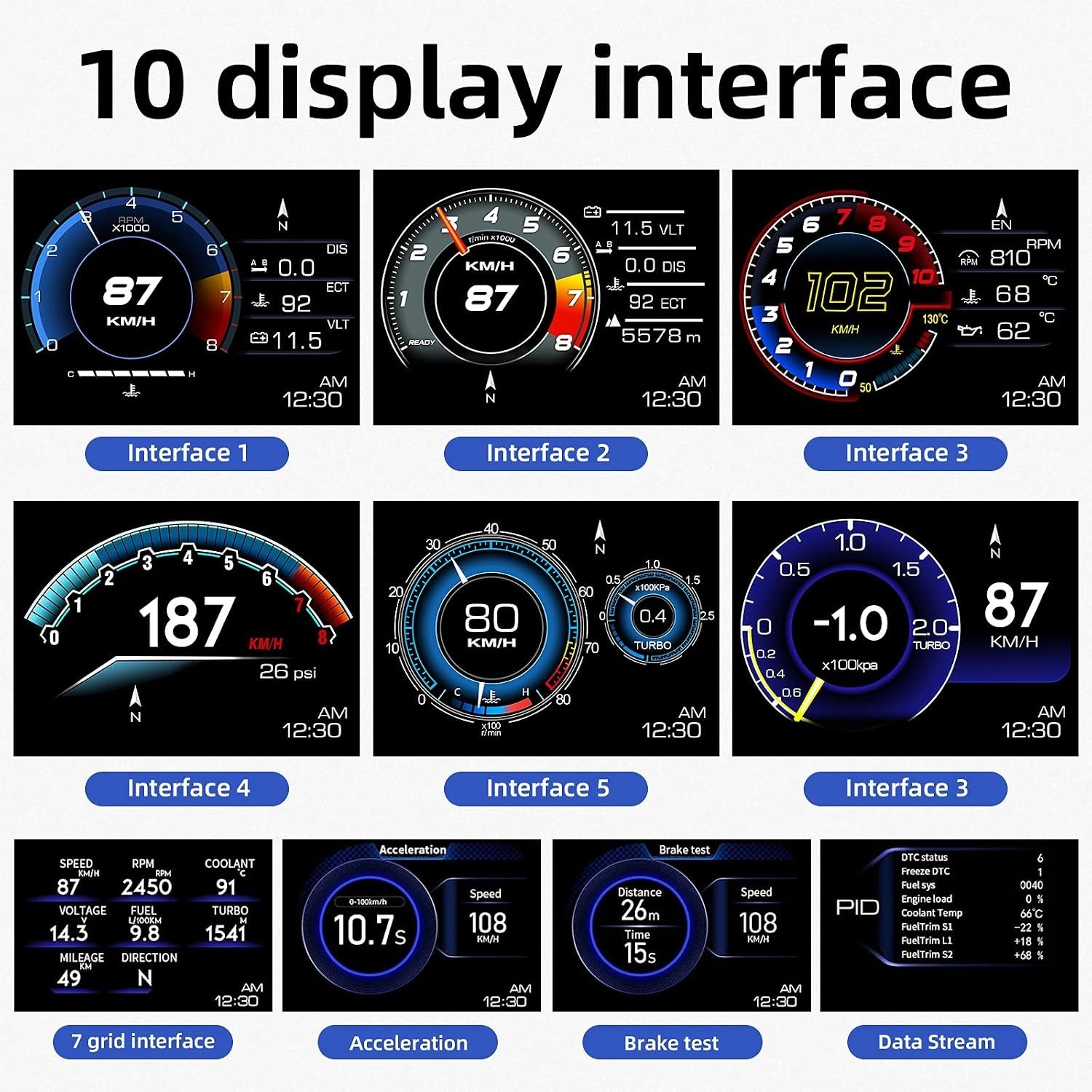 Speedometer for Car with GPS Dual System, Water TEM, Volt, Mileage, Overspeed…