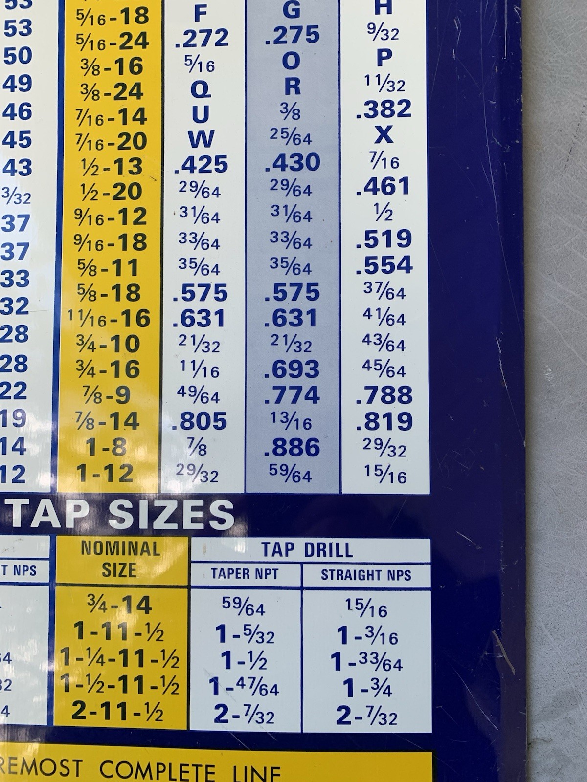 Vintage Morse Cutting Tools, Tap Drill Sizes Metal Sign Decor