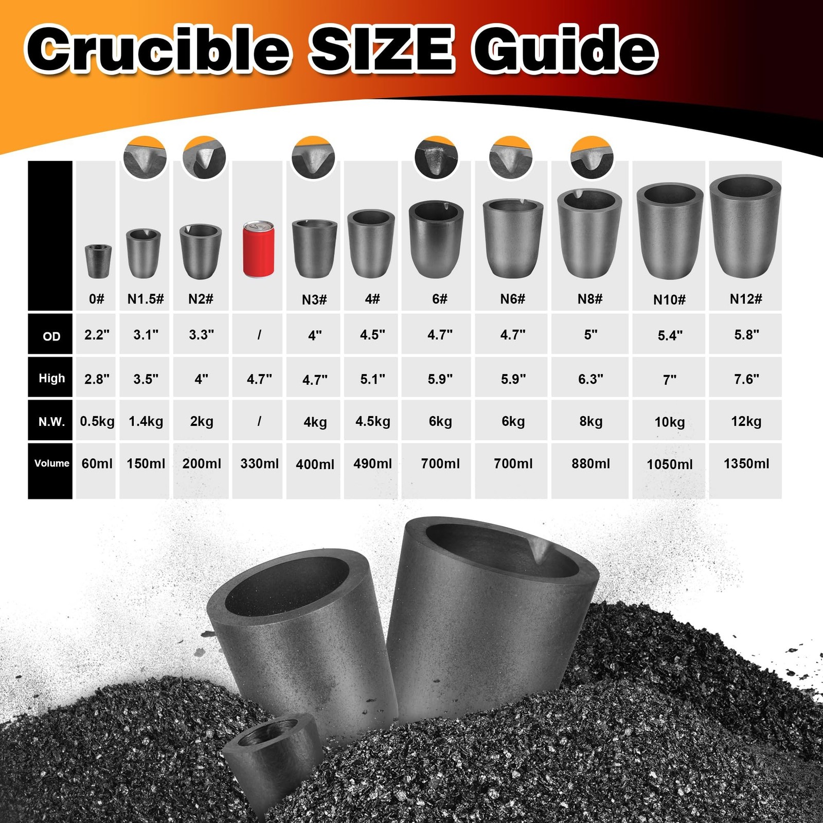 CANALHOUT 12Kg Graphite Crucible for Melting Metal | Silicon Carbide Crucible…