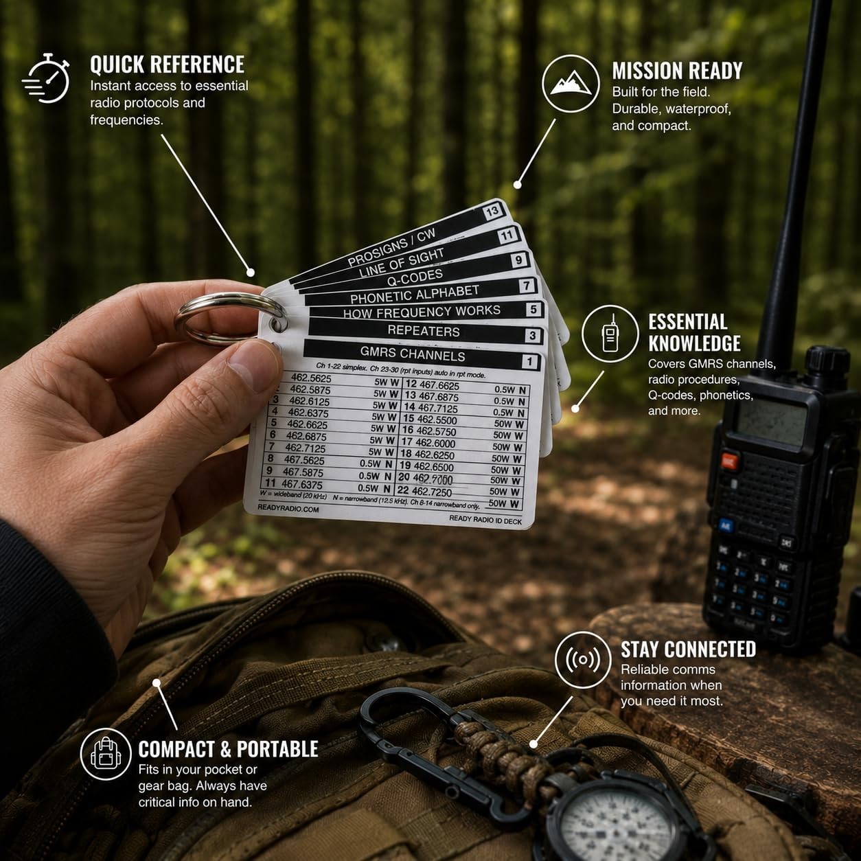 Mini Radio Reference Cards – Waterproof Pocket Guide for GMRS, Ham Radio, Ama…