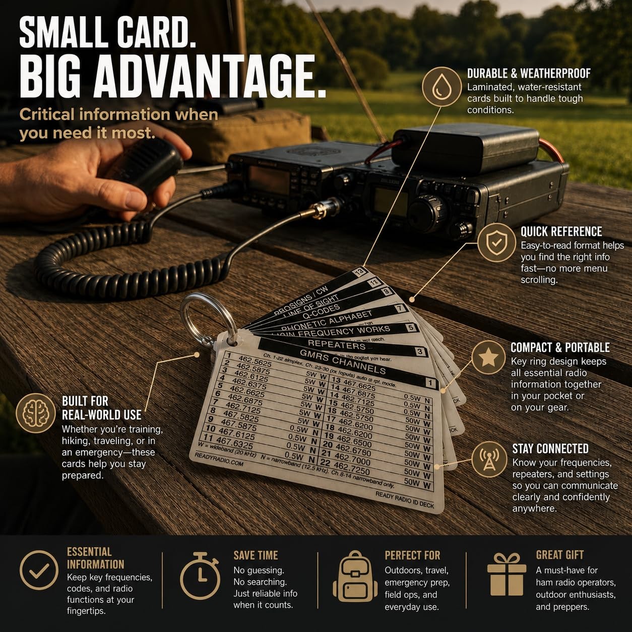 Mini Radio Reference Cards – Waterproof Pocket Guide for GMRS, Ham Radio, Ama…