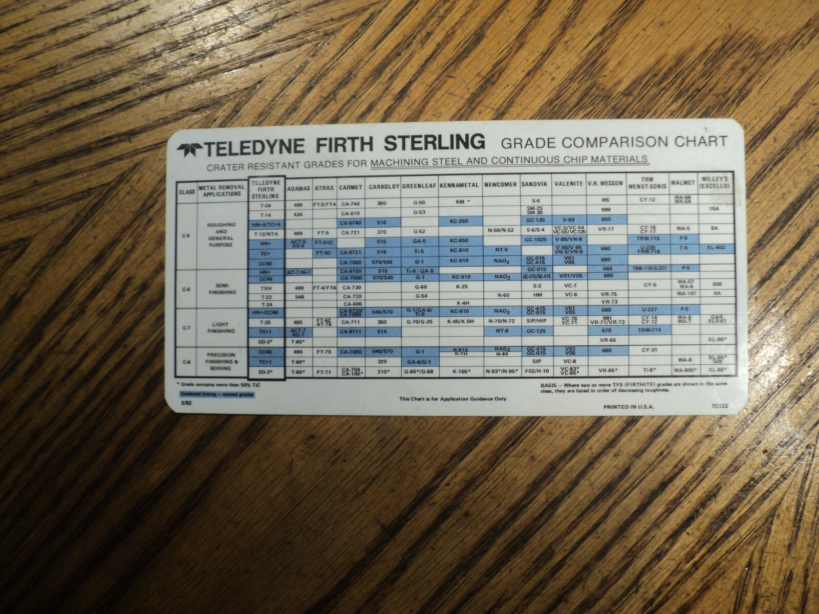 Vintage Teledyne Fifth Sterling Grade Comparison Chart Machining Tool 1892
