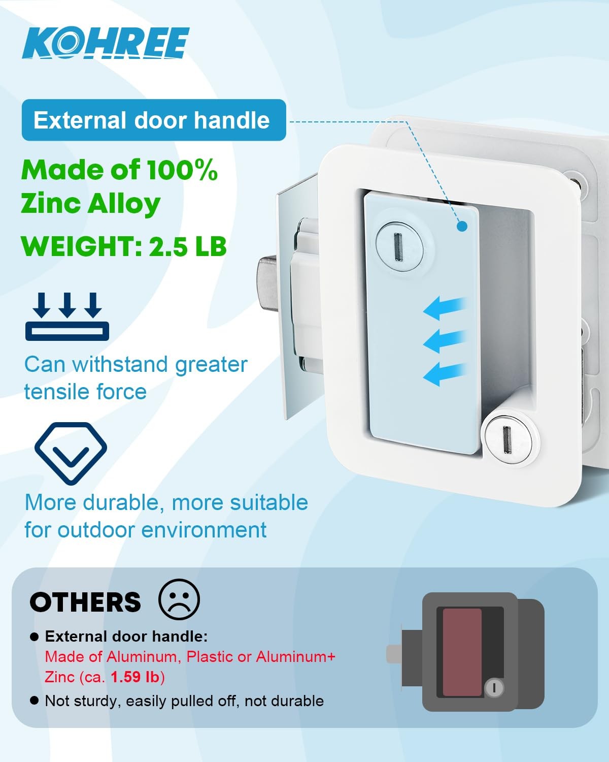 Upgraded RV Door Lock Replacement with Paddle Deadbolt, Camper Door Handle La…