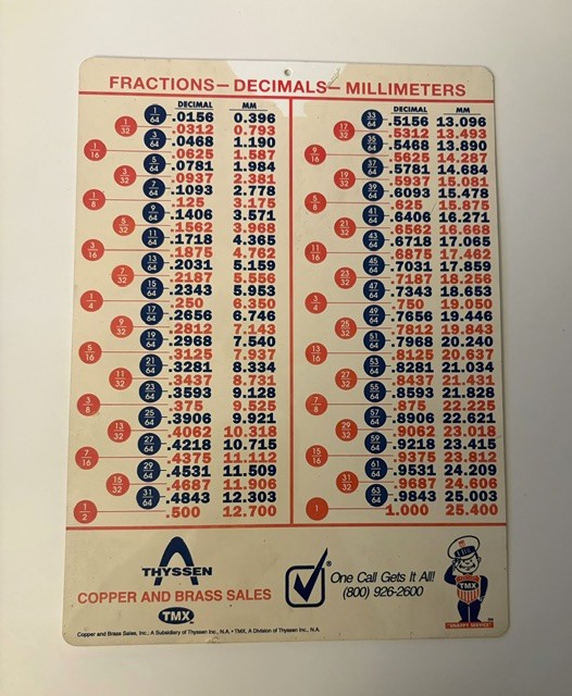 1998 Thyssen Fractions Decimals Millimeters Metal Shop Chart 7.5 x 10 & Calendar