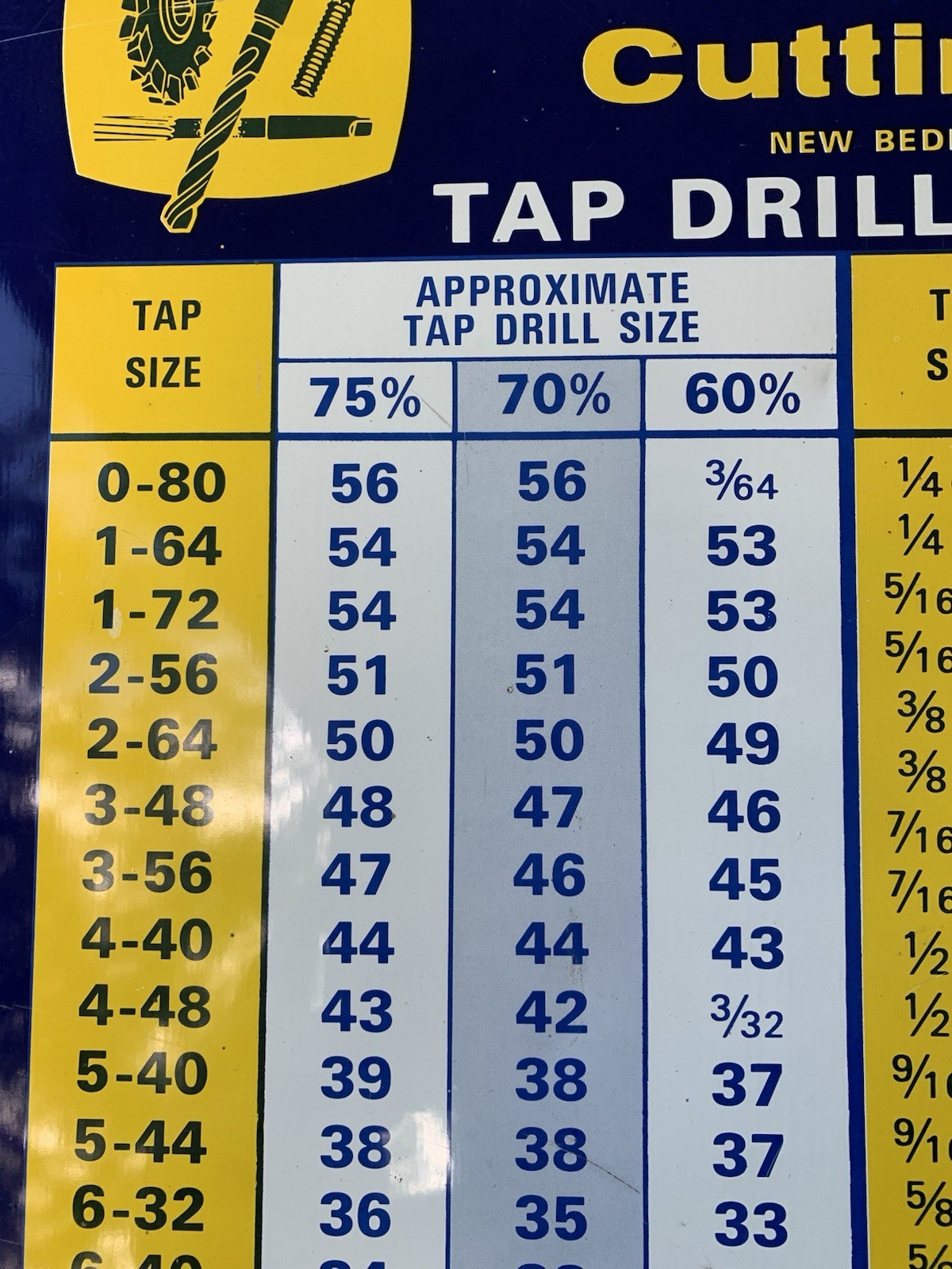 Vintage Morse Cutting Tools, Tap Drill Sizes Metal Sign Decor