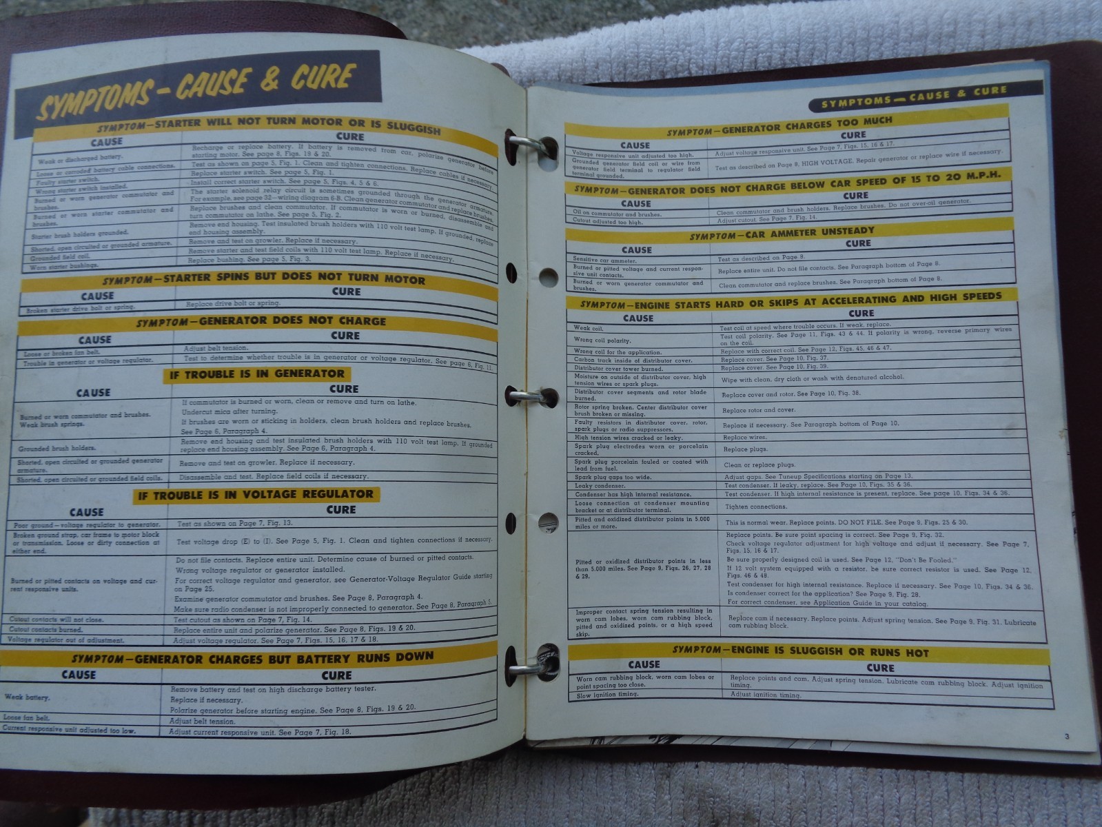 SUN AUTOMOTIVE TEST EQUIPMENT OPERATORS BOOK MANUAL WITH BINDER 1961