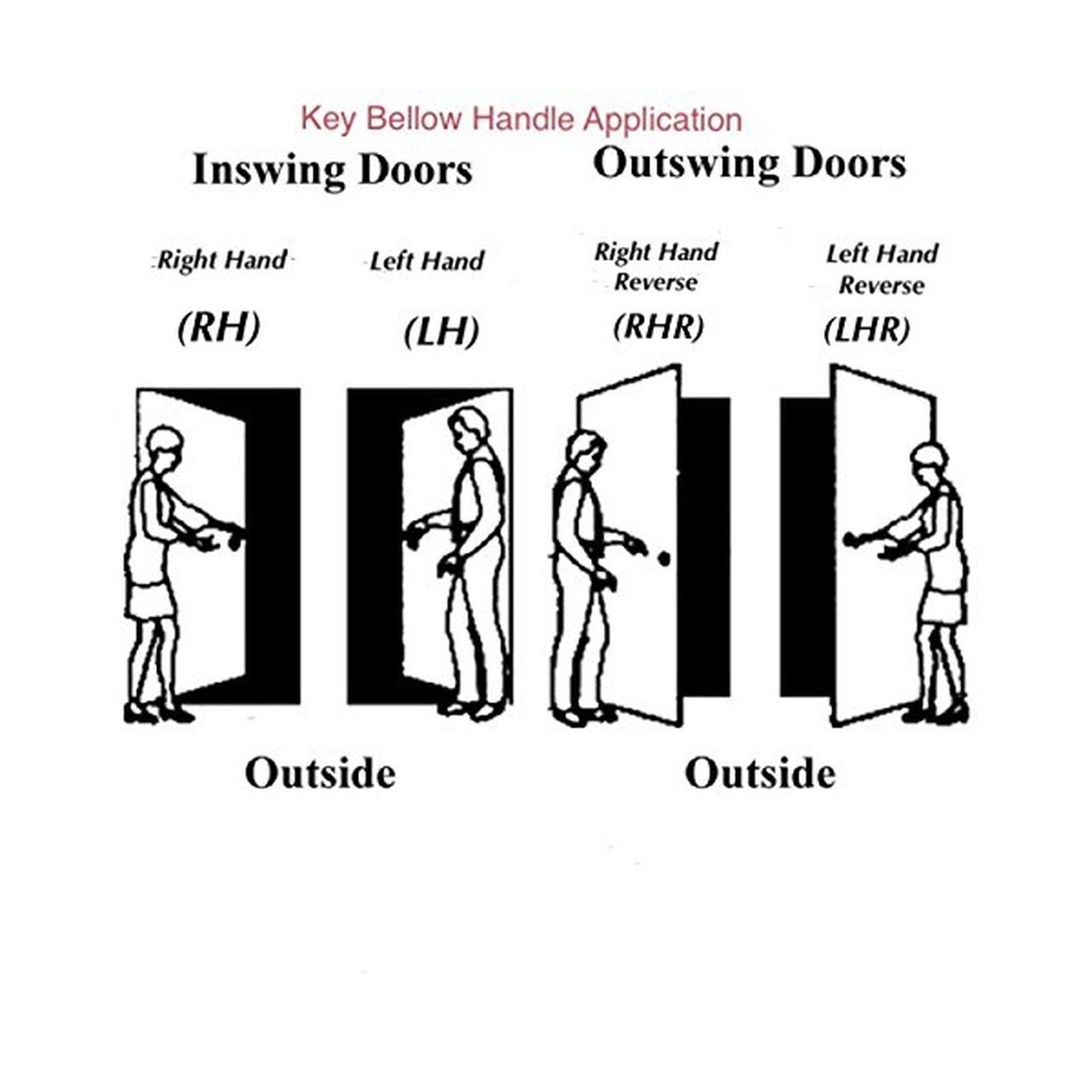 Heavy Duty ORNAMENTAL Iron Gate Double Cylinder Mortise Lockset 2-1/2″ Backse…