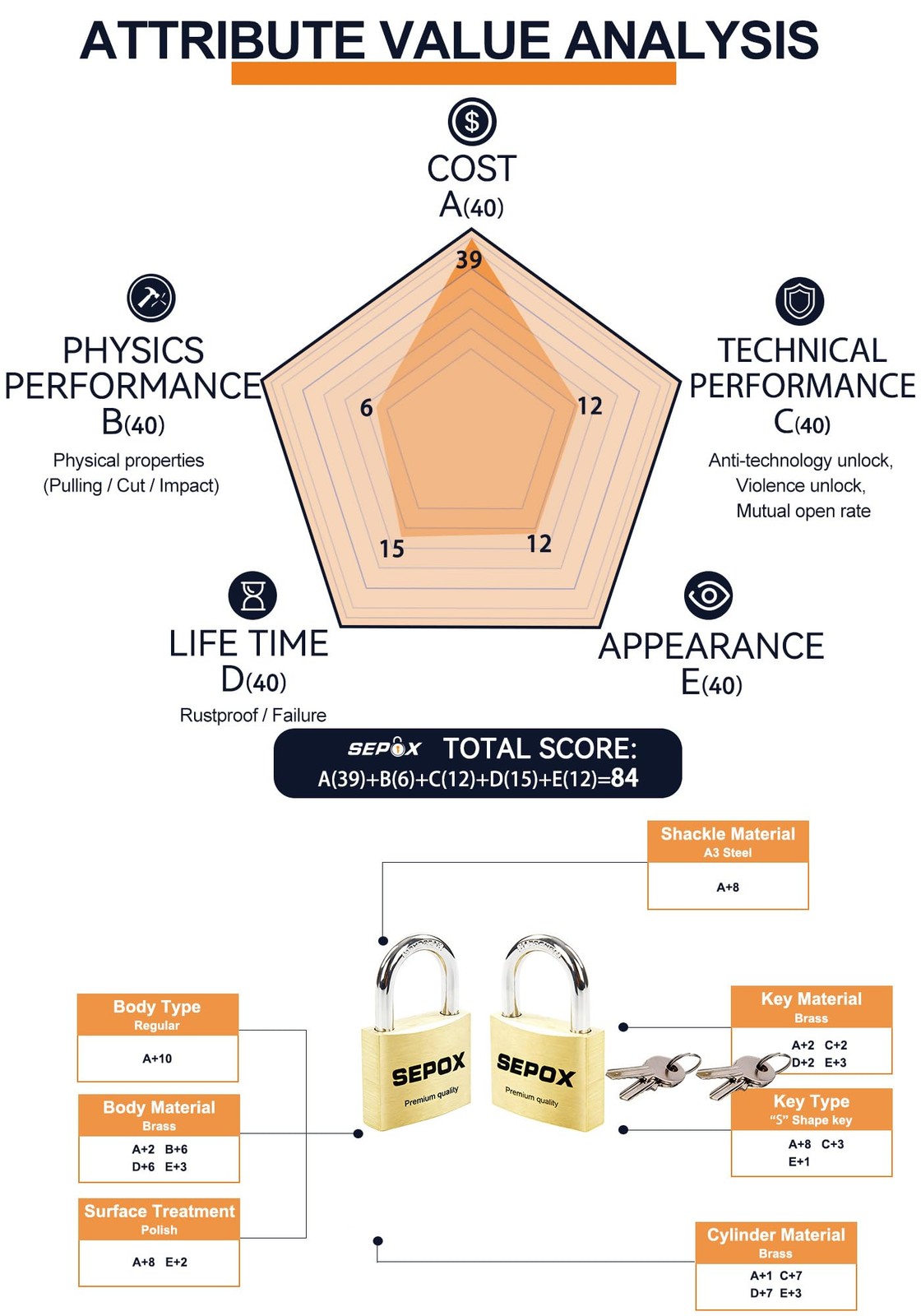 2Pack Premium Solid Brass Padlock Keyed Alike, 19/16″ 40mm Heavy Duty Weather…