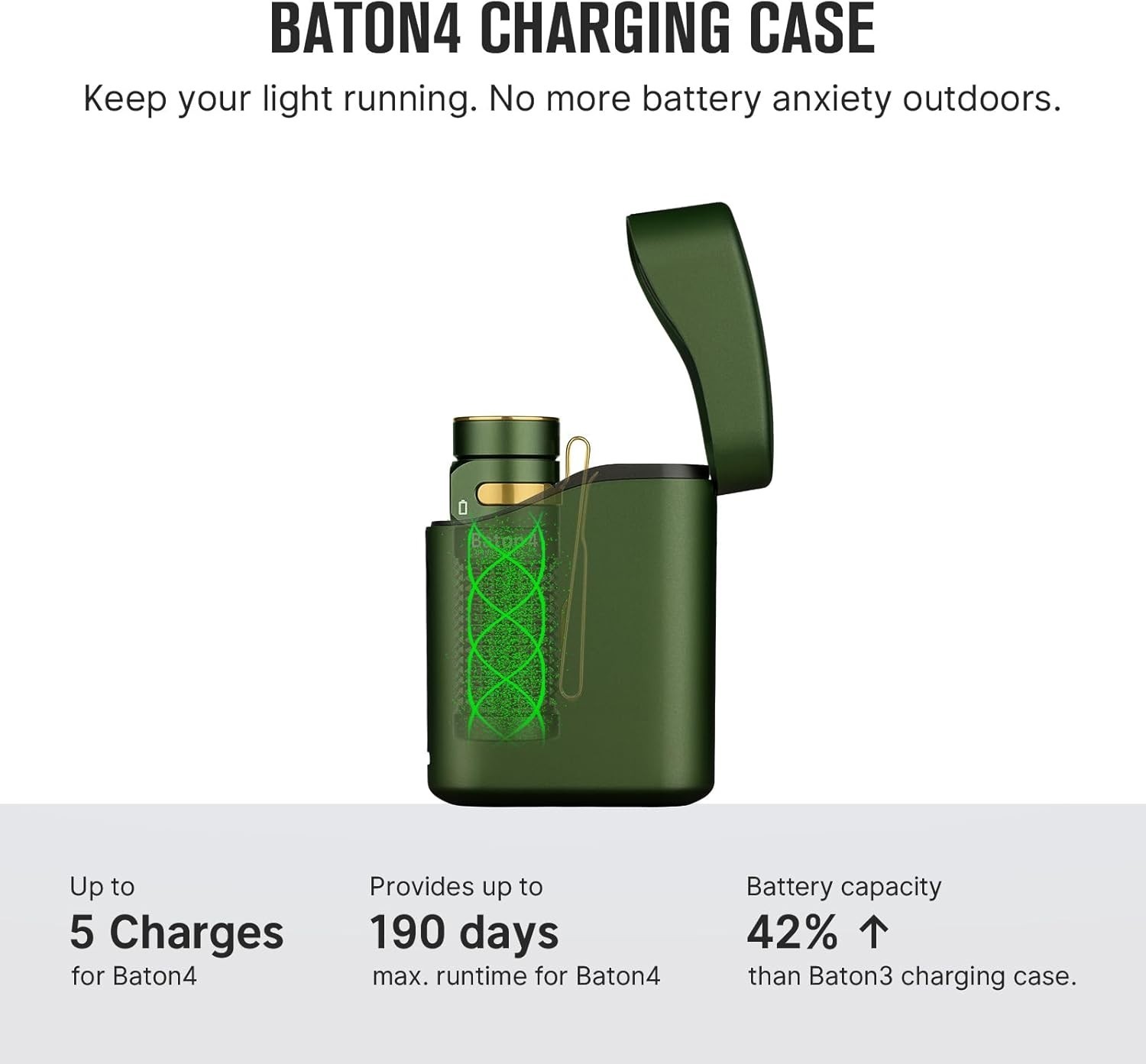 Baton4 Premium Edition EDC Rechargeable Flashlight 1300 Lumens , Green Color