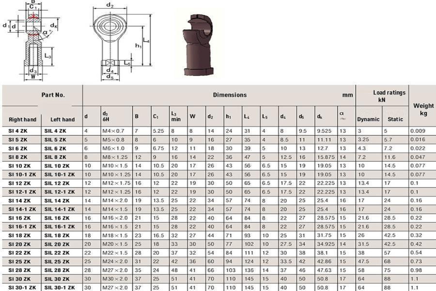 M16 Ball Bearing Ball Threaded End Right Threaded (Female) SI