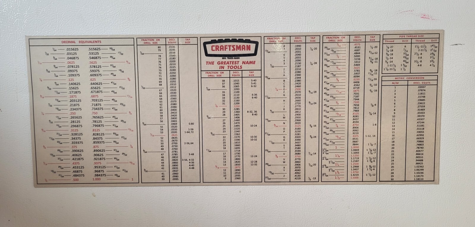 VINTAGE CRAFTSMAN Decimal/Inch/Metric Tap Drill Sizes — MAGNET-REPRODUCTION 9×24