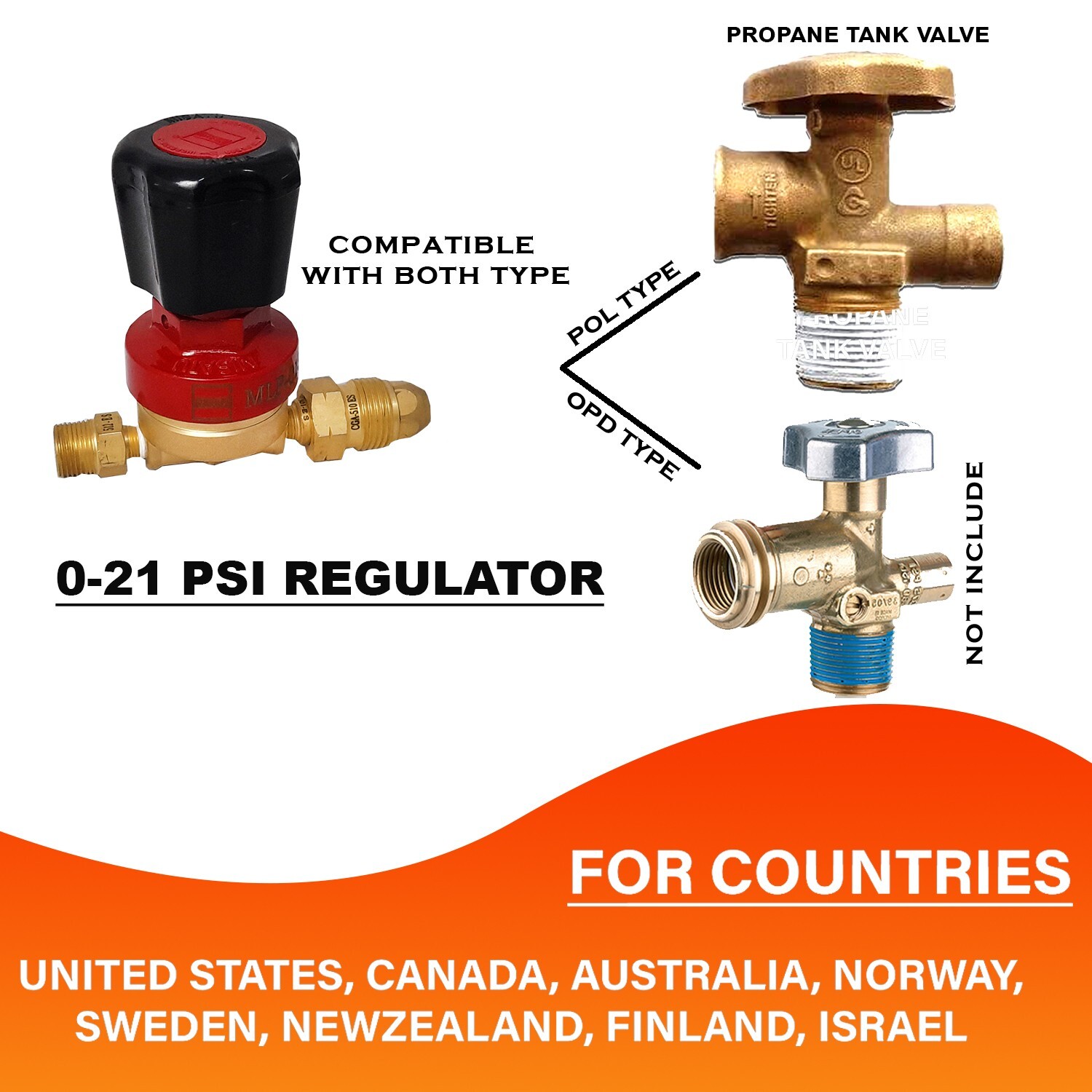 Propane Forge Single Burner Kit Steel Braided Hose & 0-21 PSI Propane Regulator