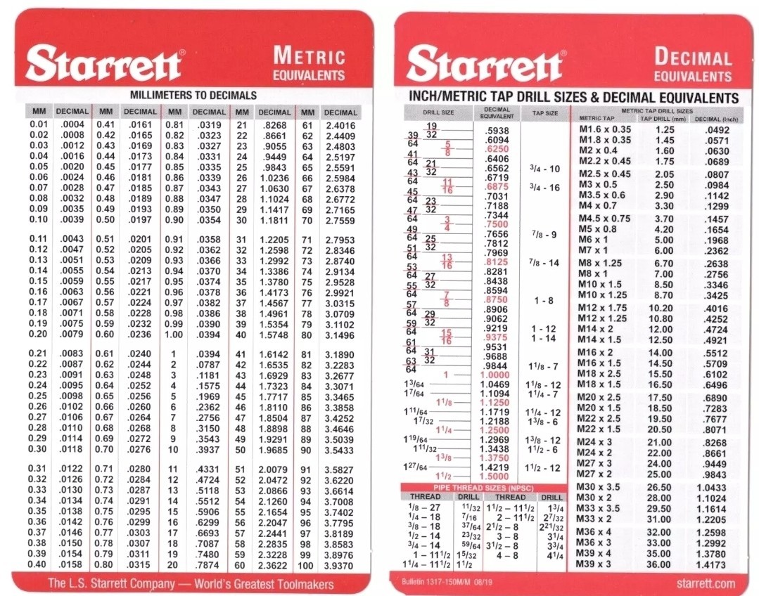 Pocket Starrett Metric and Decimal Equivalents Chart Machinist F1/E6