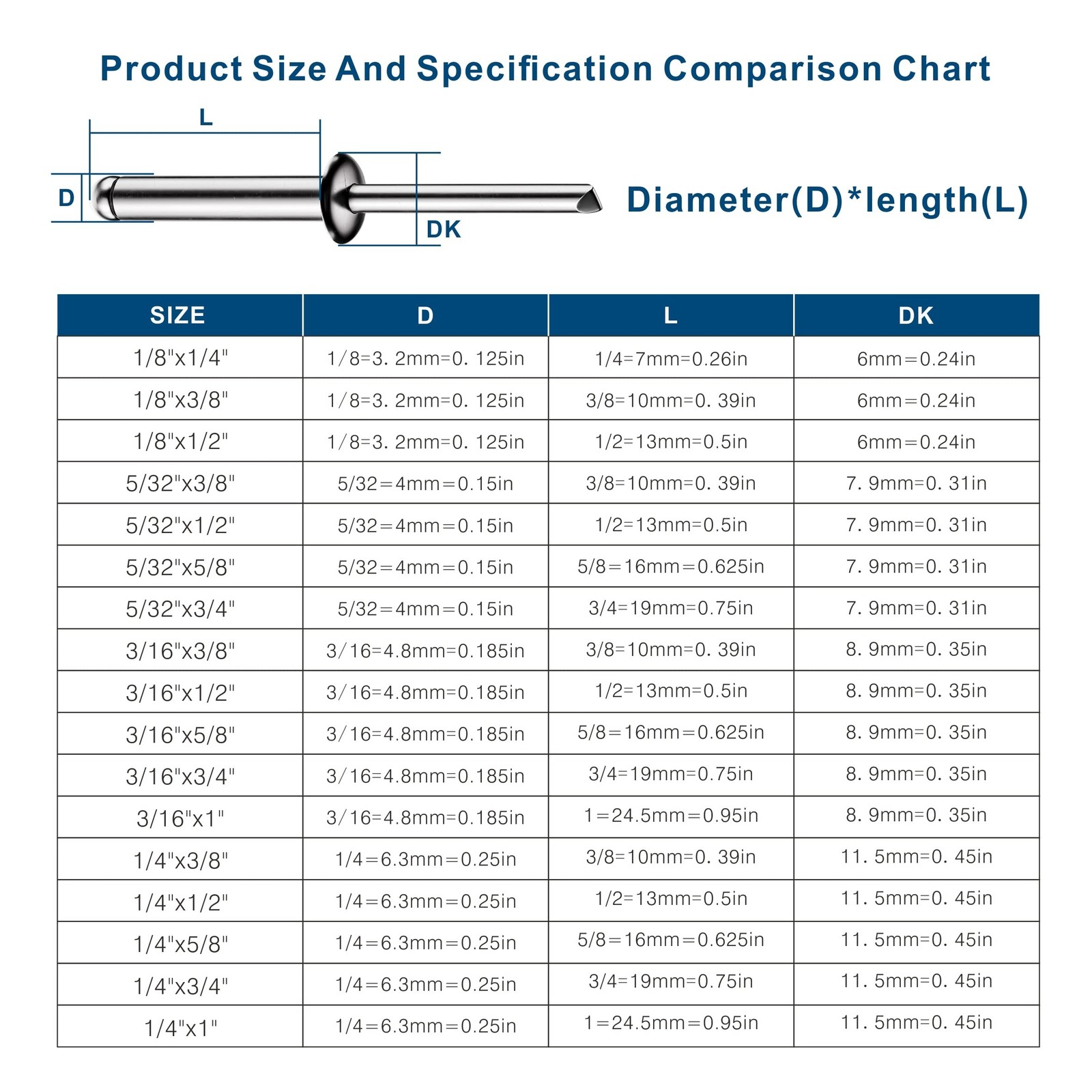 Wensilon (250Pcs) 3/16″x3/8″ stainless steel blind pro Rivets,Steel handle an…