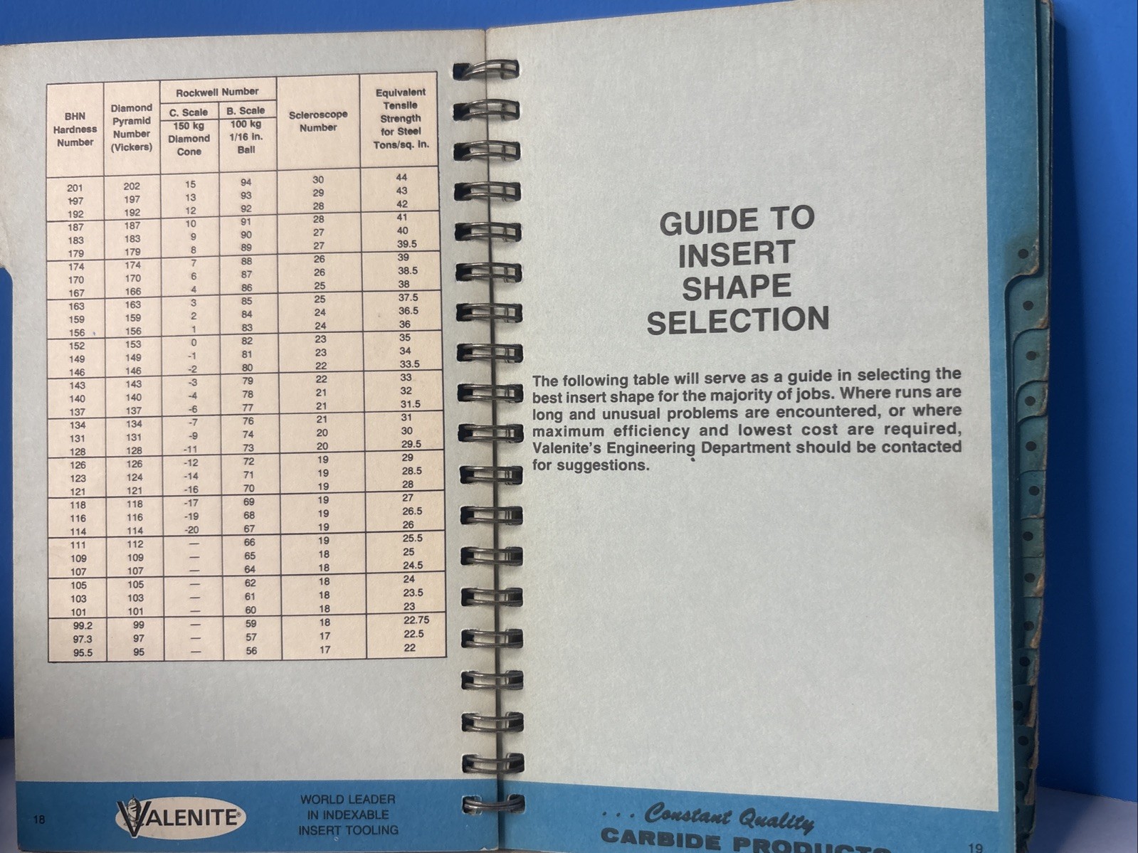 Valenite Metals Handy Reference Book 1983 Engineering Machinist Tools Guide Vtg