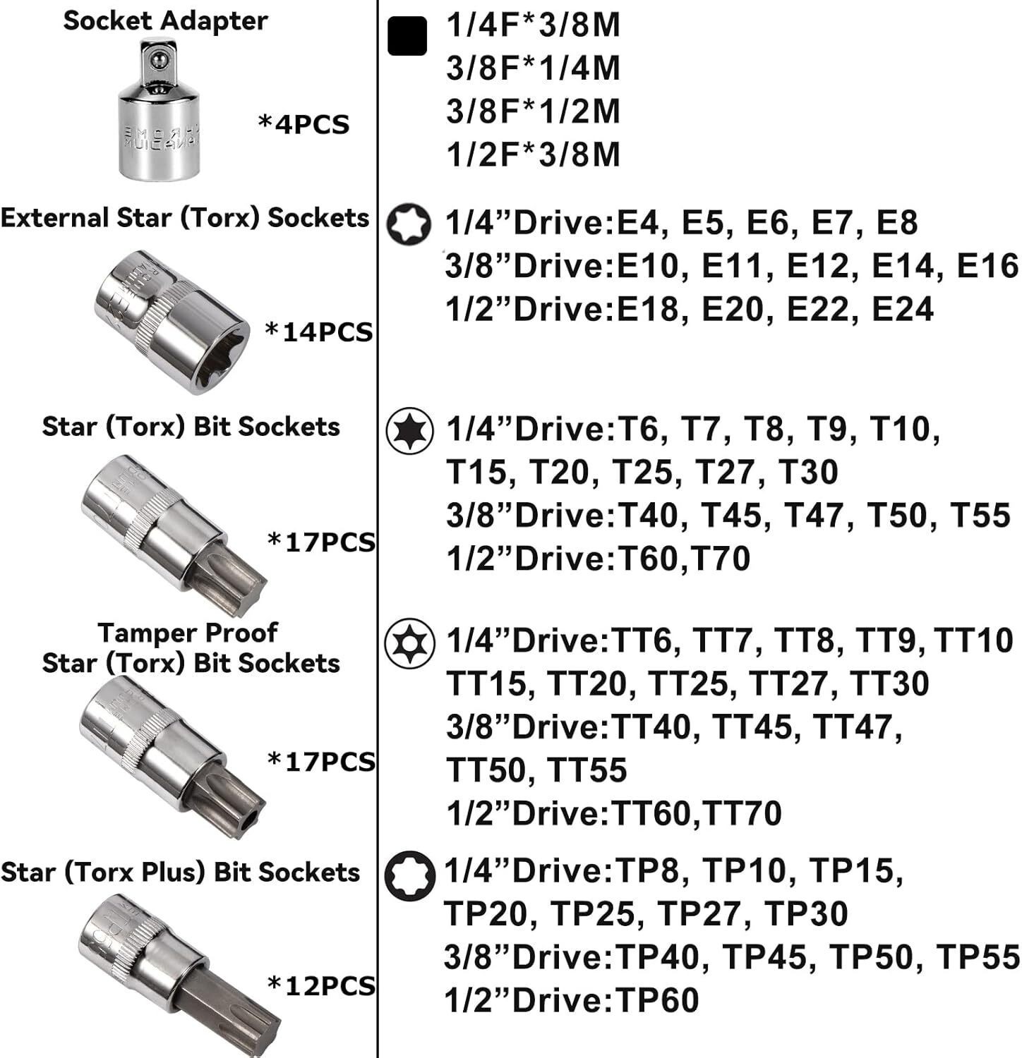 64Pcs Master Torx Bit Socket and External Torx Socket Set 1/4, 3/8, 1/2-inch