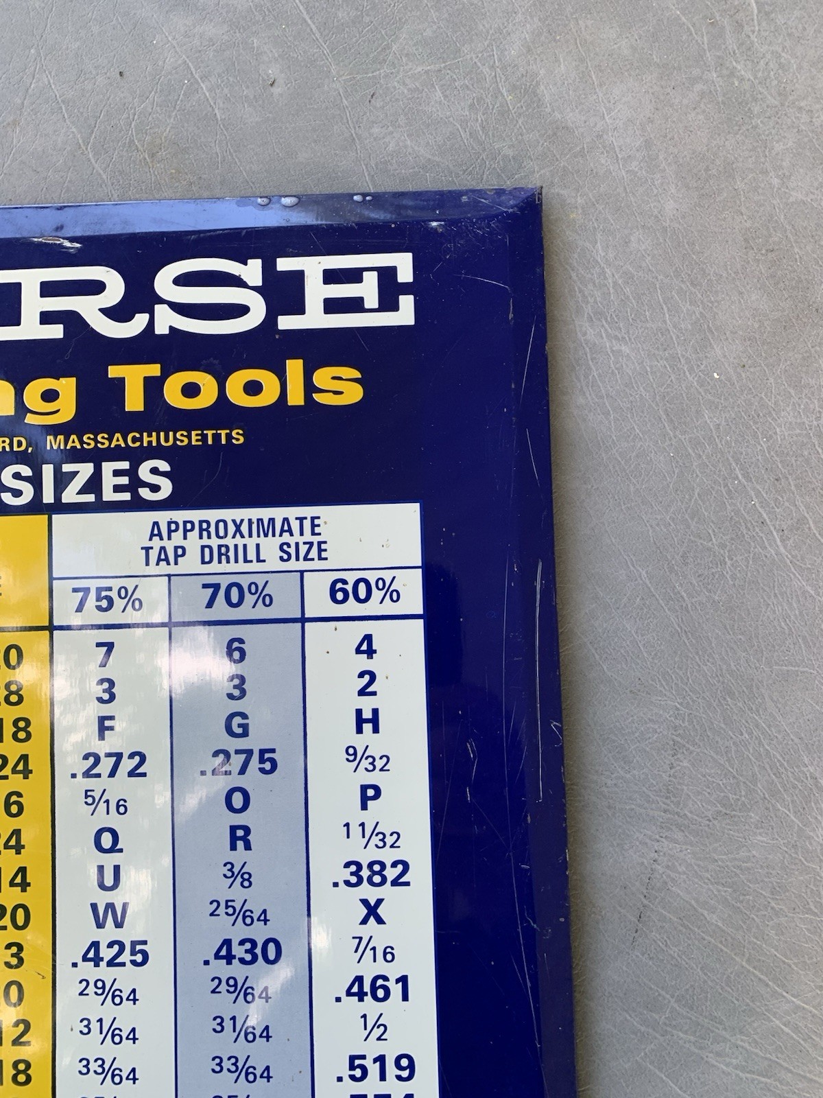 Vintage Morse Cutting Tools, Tap Drill Sizes Metal Sign Decor