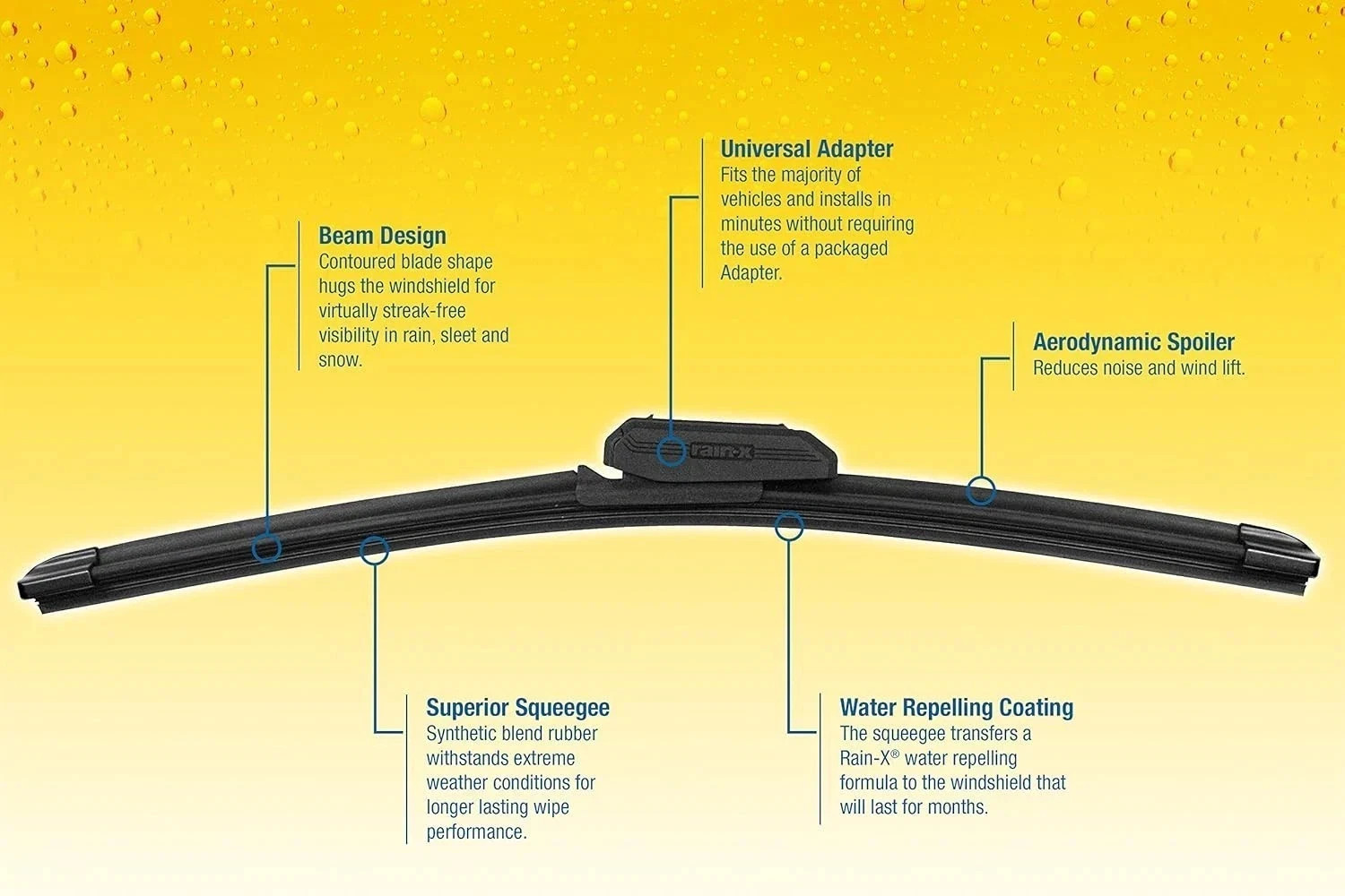 Rain-X 5079280-2 Latitude With Water Repellency Wiper Blade 24″ – 5 PACK
