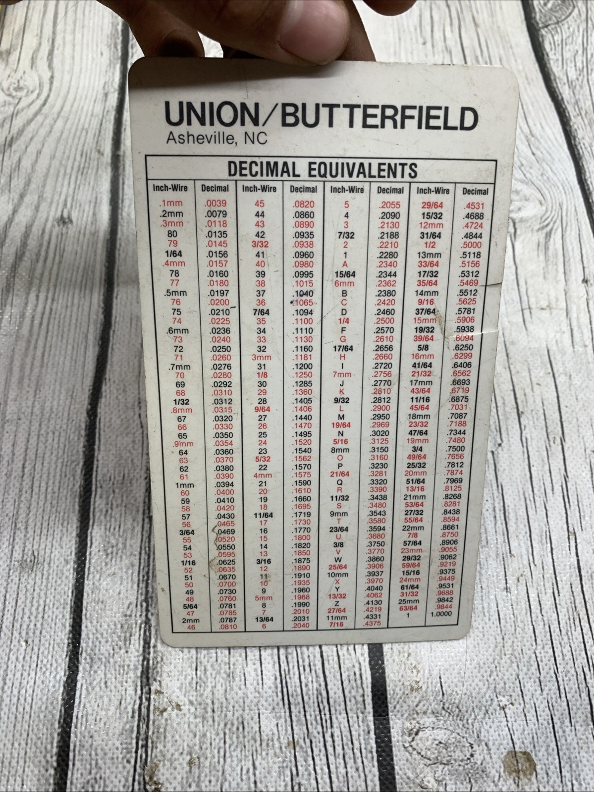 Vintage Union Butterfield Tap Drill Sizes