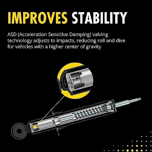 Reflex 911186 Suspension Shock Absorber for Dodge Ram 1500