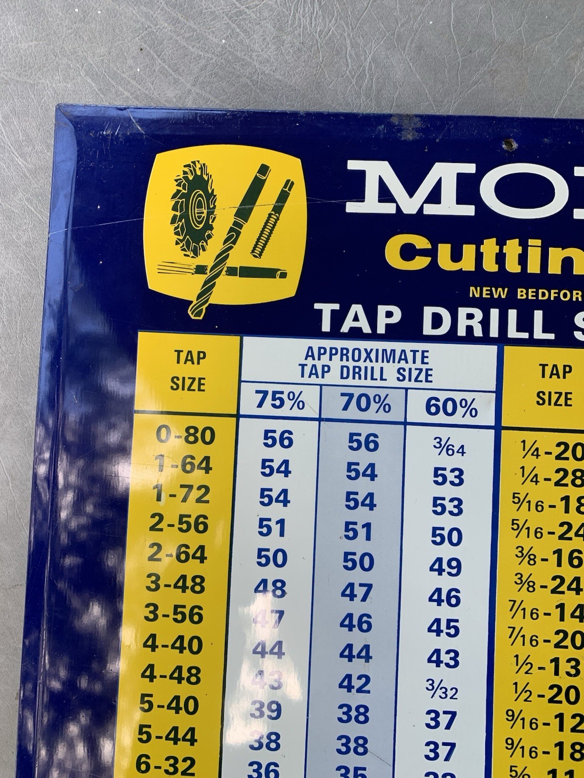 Vintage Morse Cutting Tools, Tap Drill Sizes Metal Sign Decor