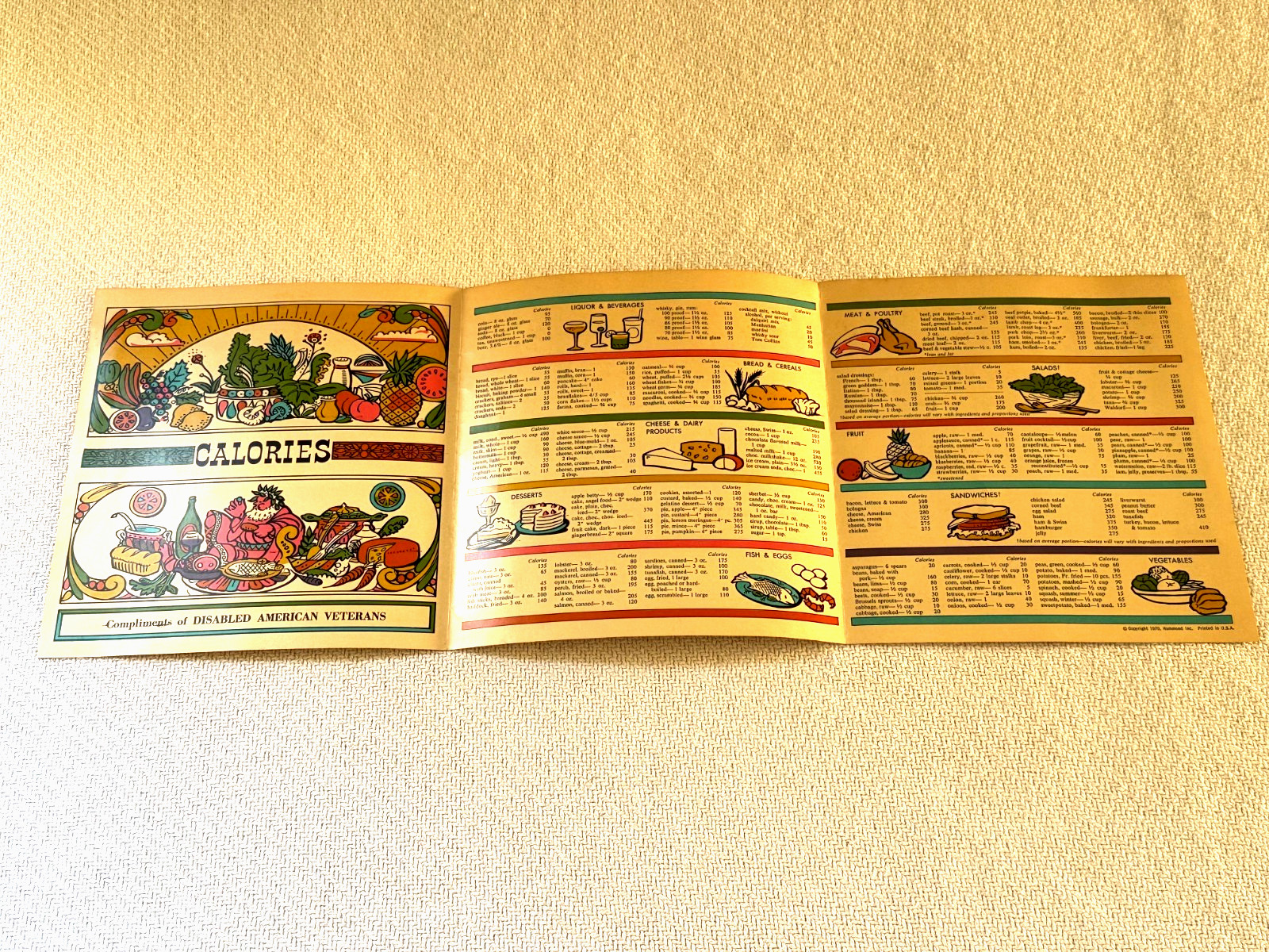 Vintage 1970s Weights & Measures Calories Paper Foldable Chart Hammond Inc. USA