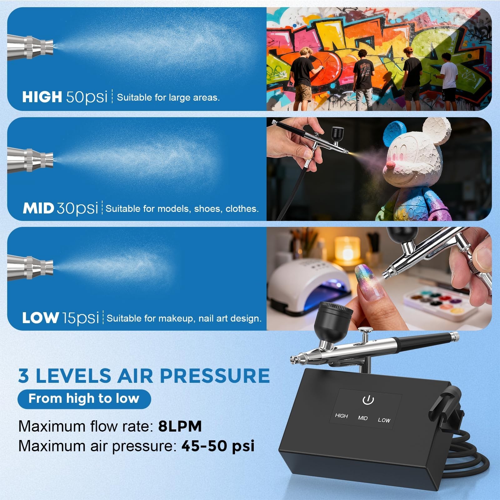 TURNRISE Airbrush Kit with Air Compressor: 50 PSI High Pressure Air Brush Kit…