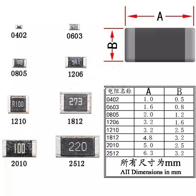 200pcs 130 Ohm 131 1/10Watt 0.1W 5% 0603(1608) 1.6*0.8mm SMD Chip Resistors