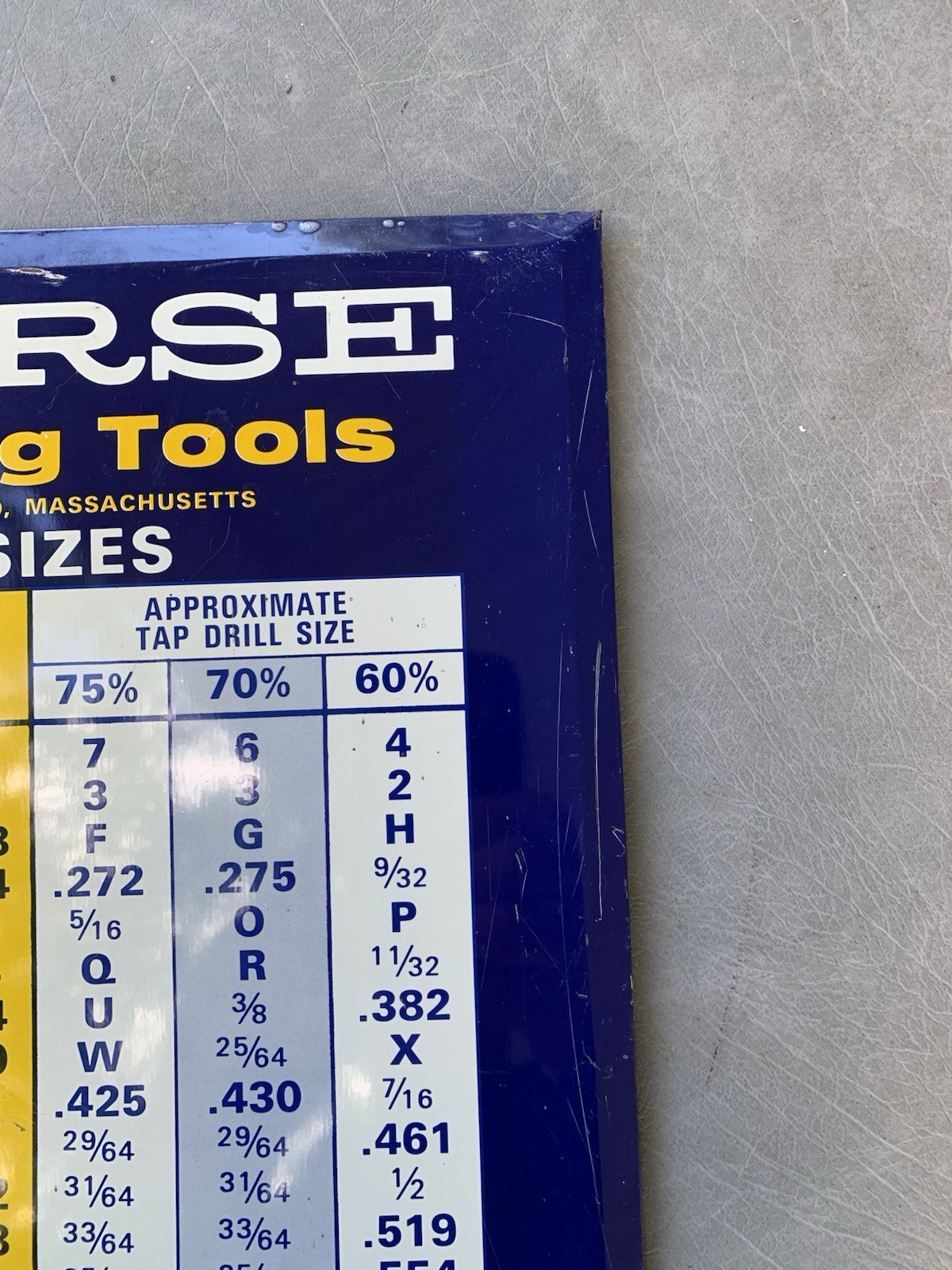 Vintage Morse Cutting Tools, Tap Drill Sizes Metal Sign Decor