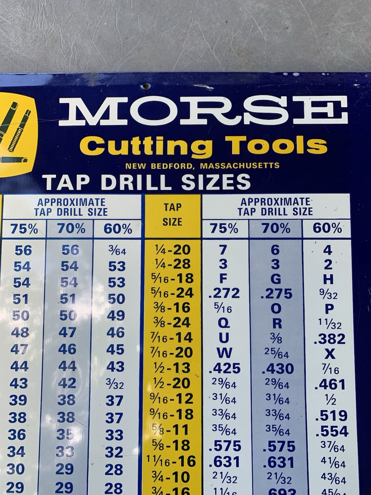 Vintage Morse Cutting Tools, Tap Drill Sizes Metal Sign Decor