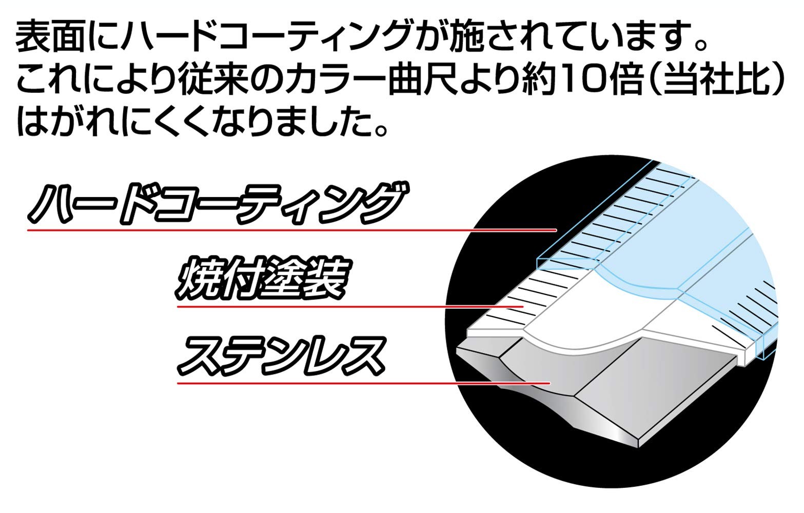 Square ruler, same thickness, white, 1 shaku 6 sun/50 cm, dual scale, 11107