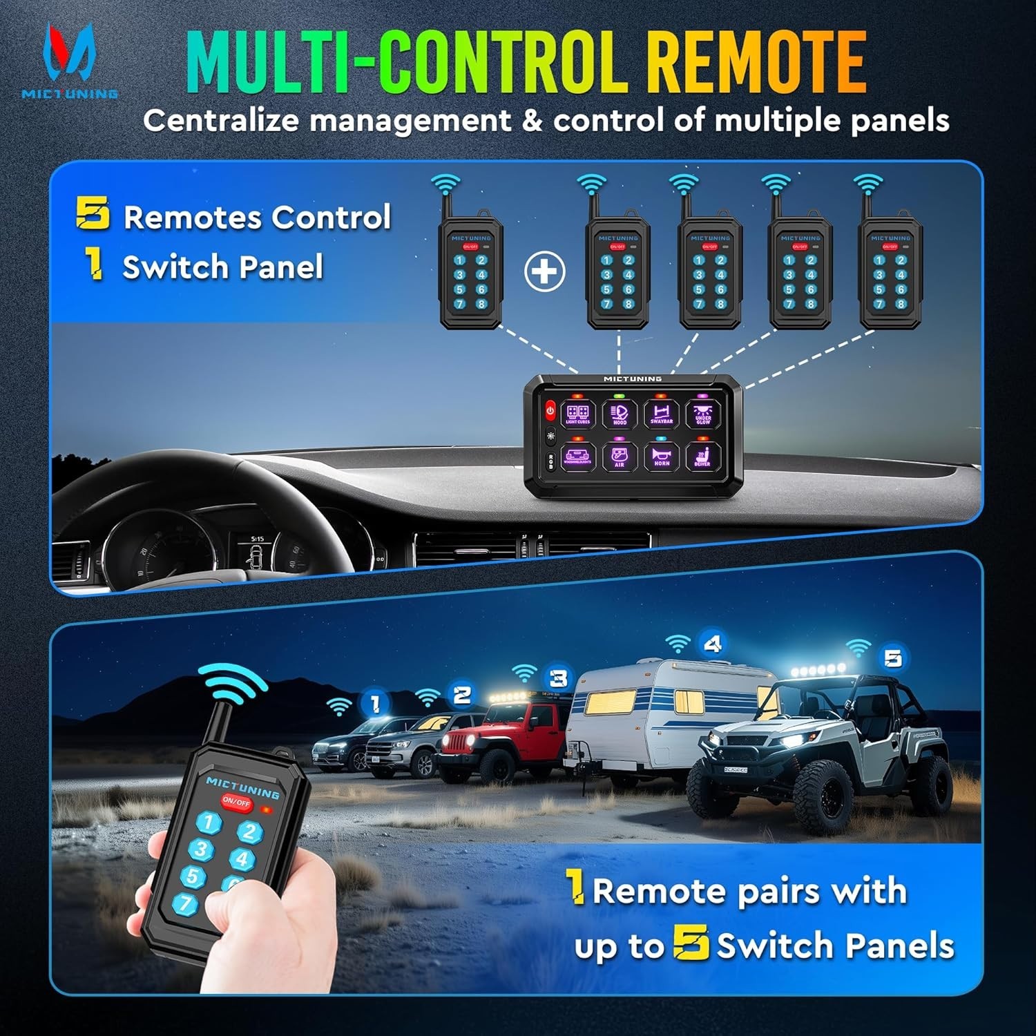 P1Y RGB 8 Gang Dual-Control Switch Panel with RF Remote, 230FT Wireless Range, M