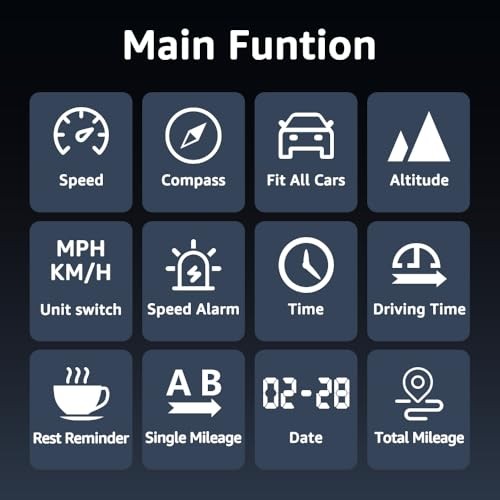 GPS Speedometer Digital Speedometer, Heads Up Display for Cars, GPS+BDS Dual