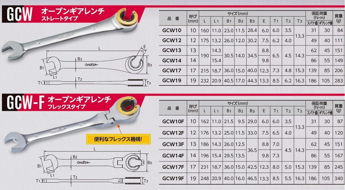 Super Tool Open Gear Wrench GCW10F