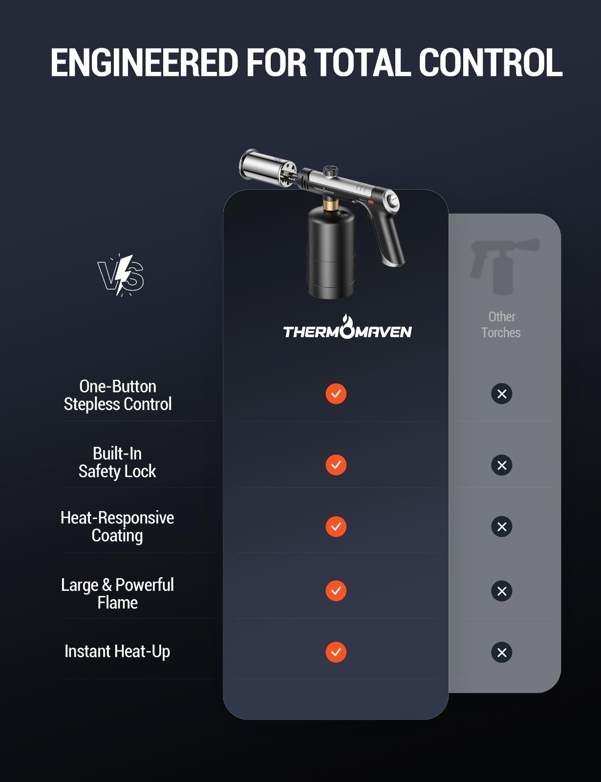 High-Performance Propane Torch with One-Touch Max Fire, Safety Lock, Cooking & B
