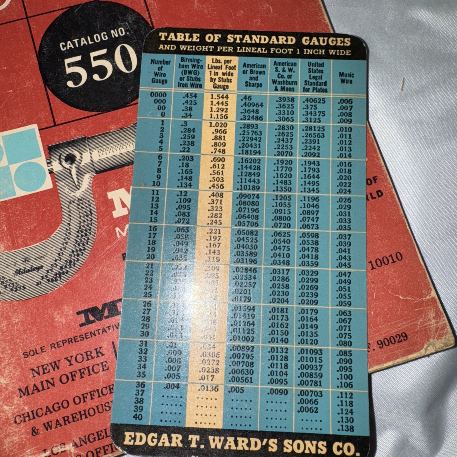 Group of early trade catalog Lufkin Mitutoyo Starrett Plus Multiple Charts/Table