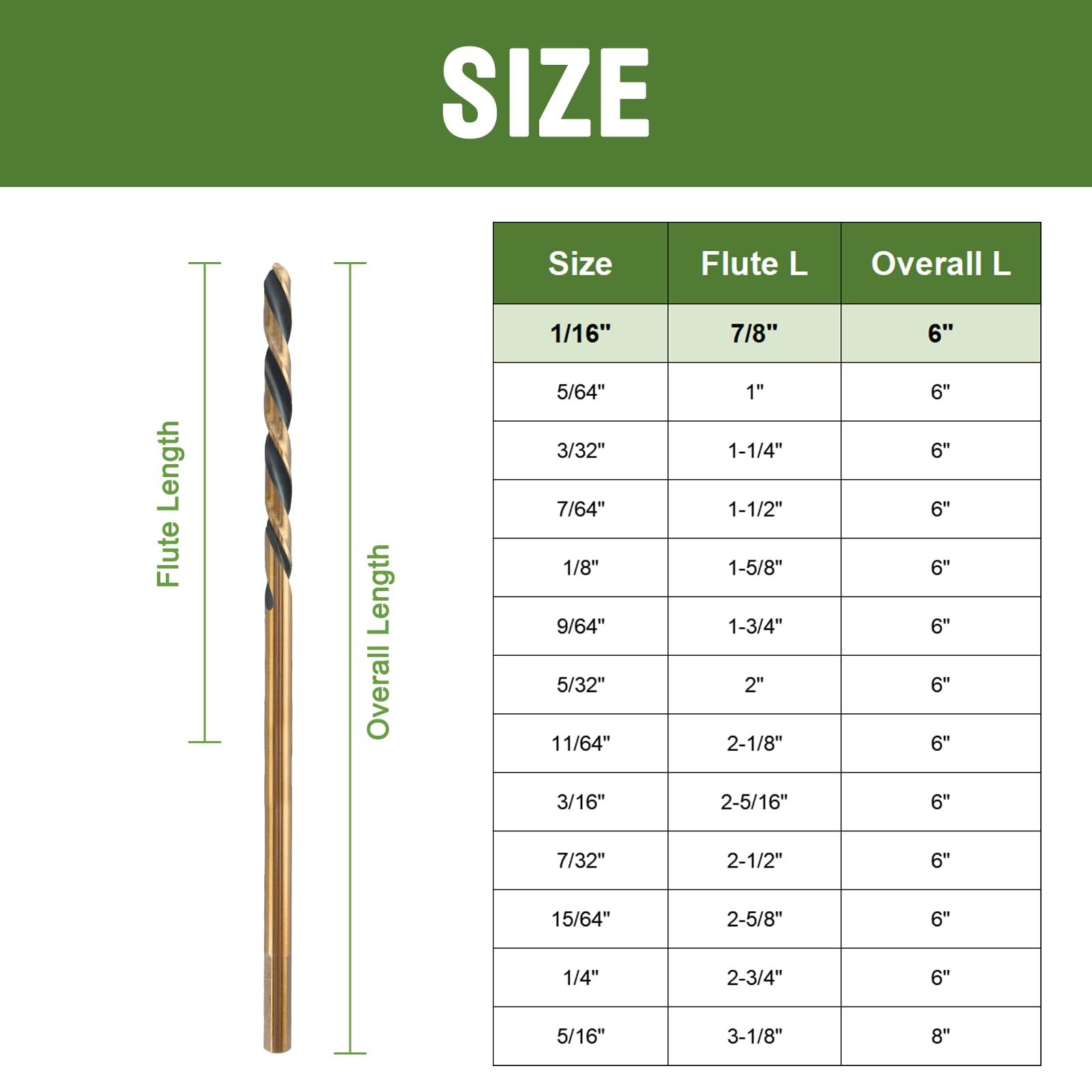 HLOFIZI 1/16 x 6 Inch Extra Long Drill Bits (6 Pack), Aircraft 1/16″