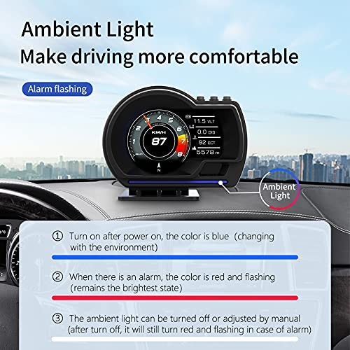 Head Up Display for Car, OBD2+GPS Dual System, OBD2 Gauge Display, GPS