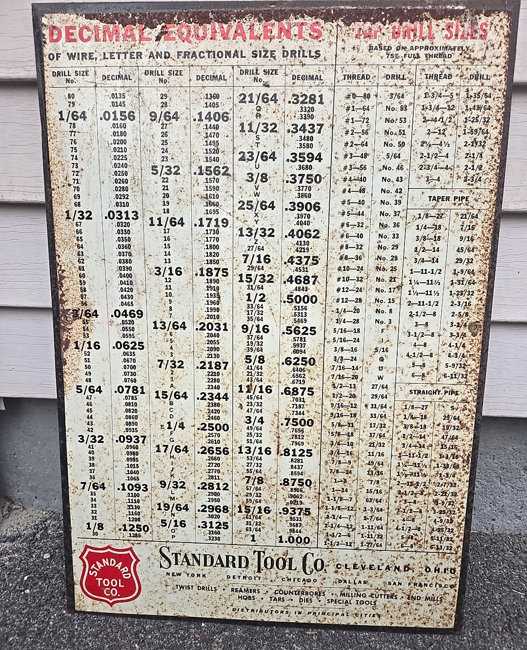 Vintage Standard Tool Company Shop Floor Hardware Store Decimal Conversion Chart