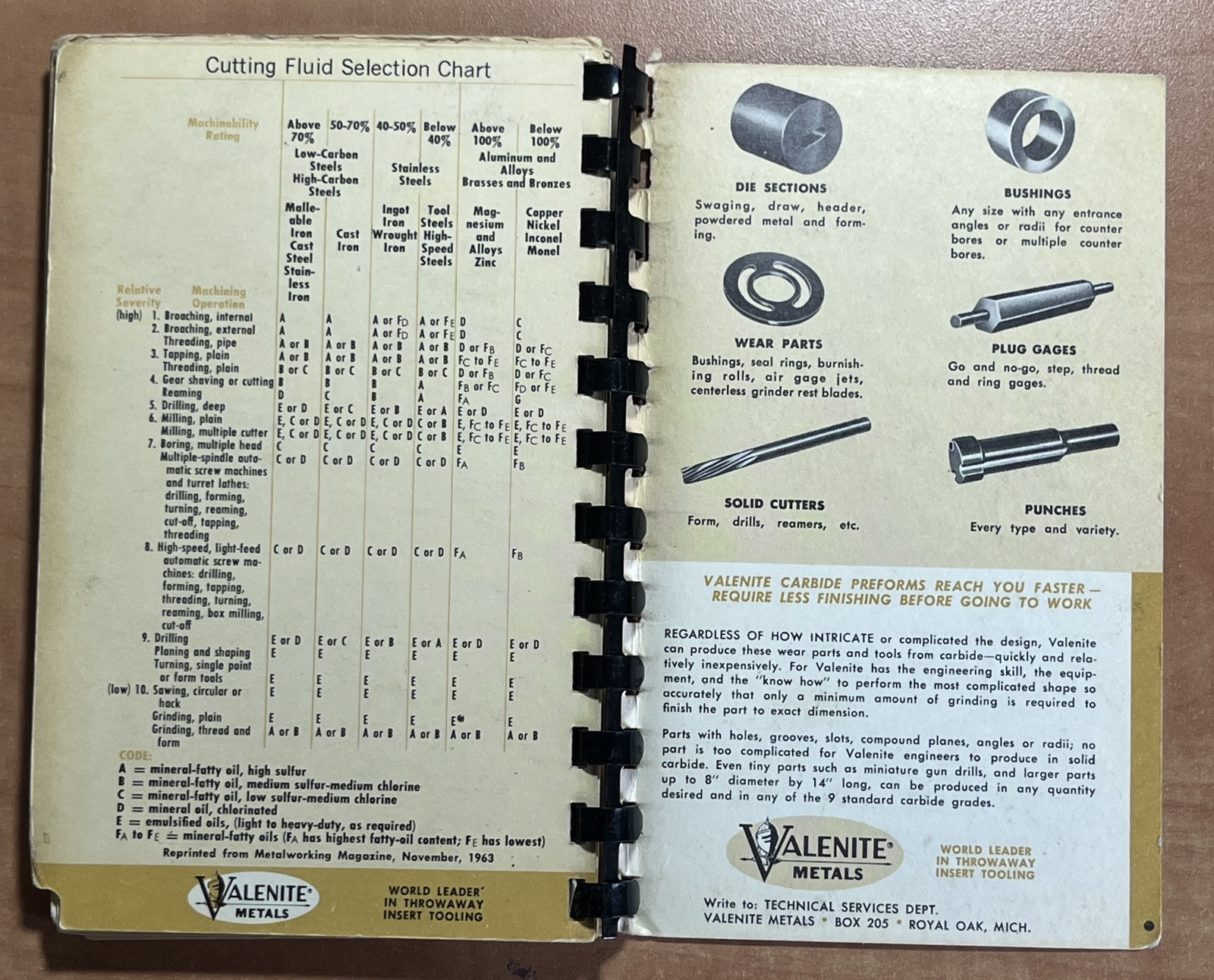 Valenite Metals Handy Reference Booklet 1967 Royal Oak MI