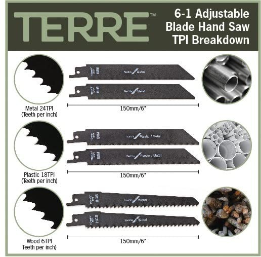 Adjustable Blade Hand Saw Tool – Jab Saw, Drywall Saw, Reciprocating Blades, Cut