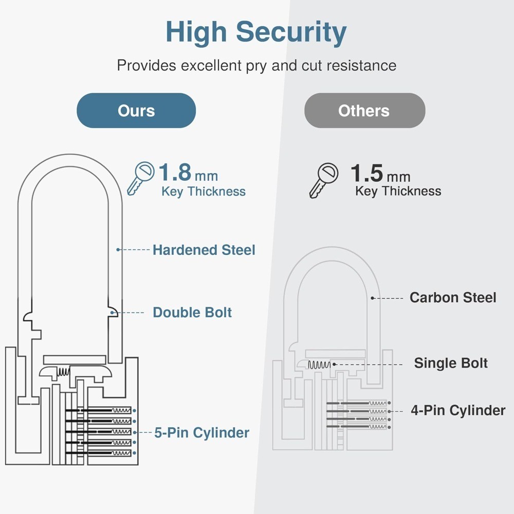 Keyed Padlock Waterproof Solid Brass Lock with Keys for Shed Storage Unit School