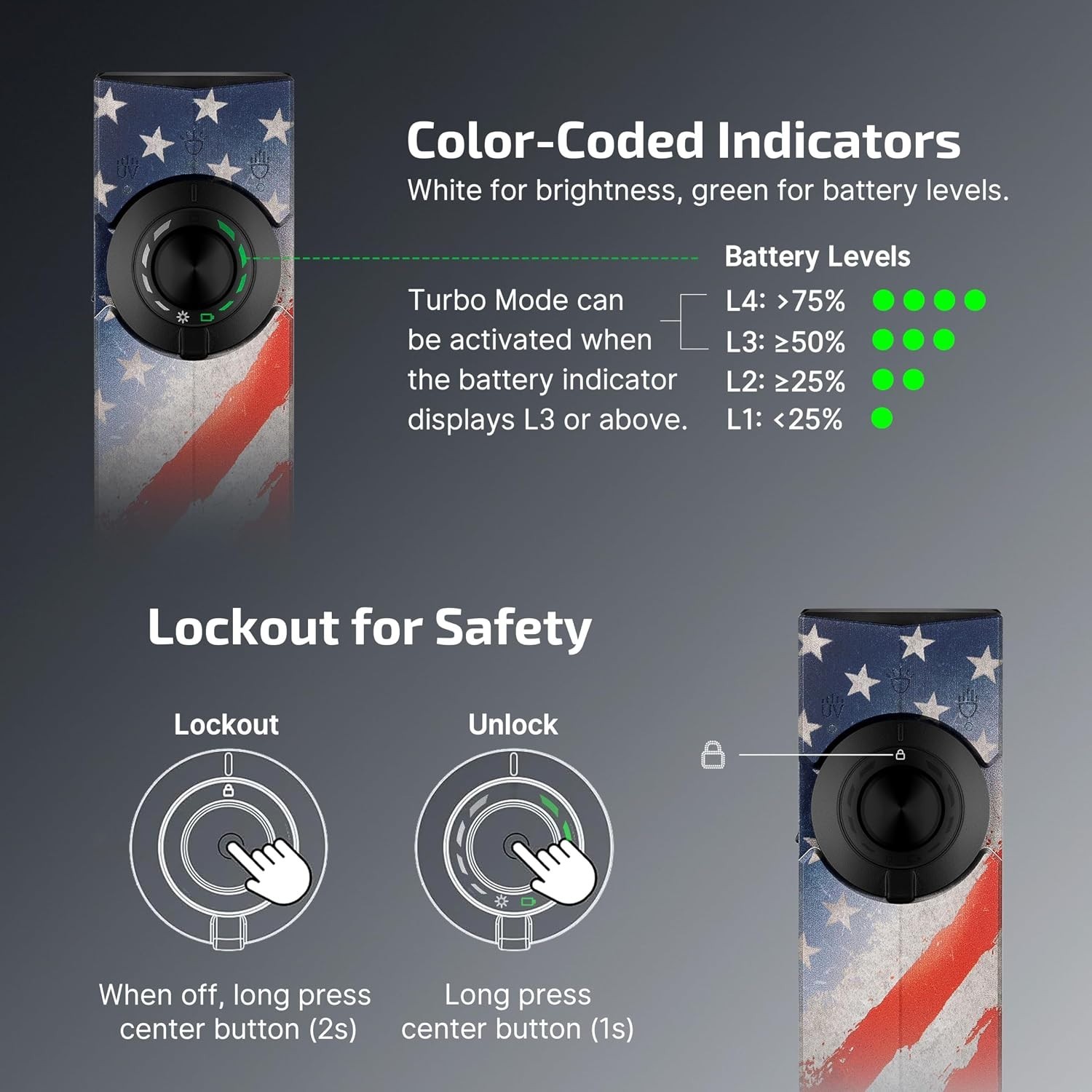 ArkPro EDC Flat Flashlight Rechargeable 1500 Lumens , Stars & Stripes Edition