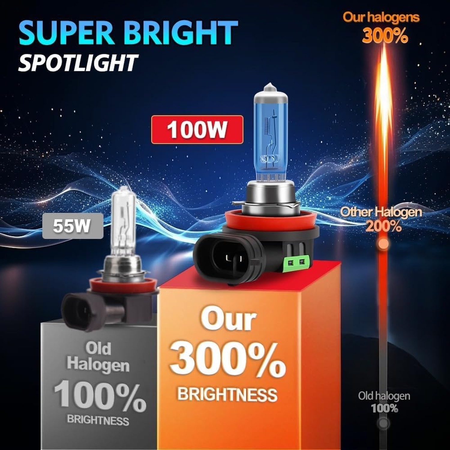 Halogen Headlight Bulbs Fit for For Chrysler Town & Country 2010-2016,H11 Hig…
