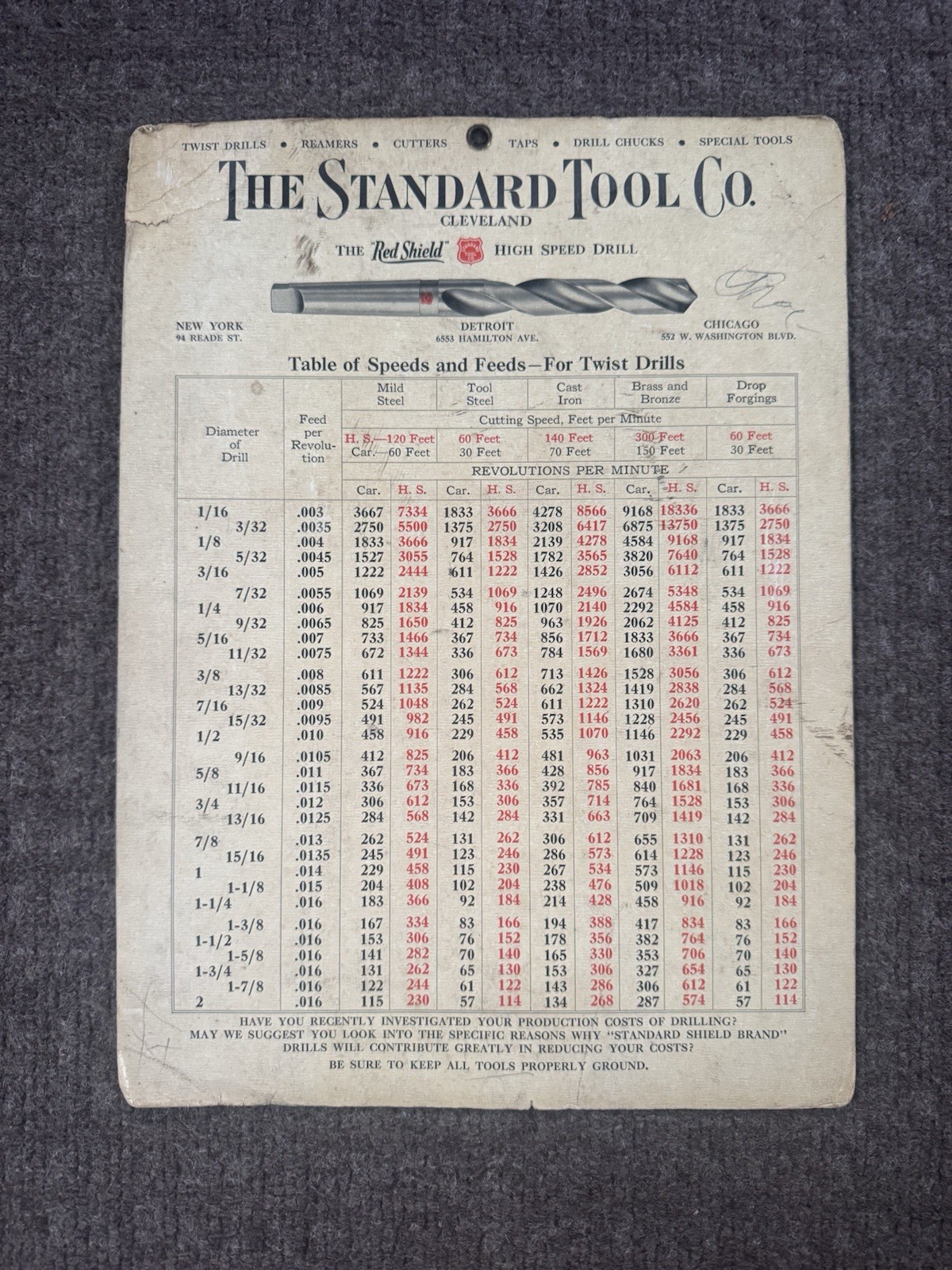Vintage STANDARD TOOL Co Decimal Equivalents Metal DRILL TAP Chart Machinist USA