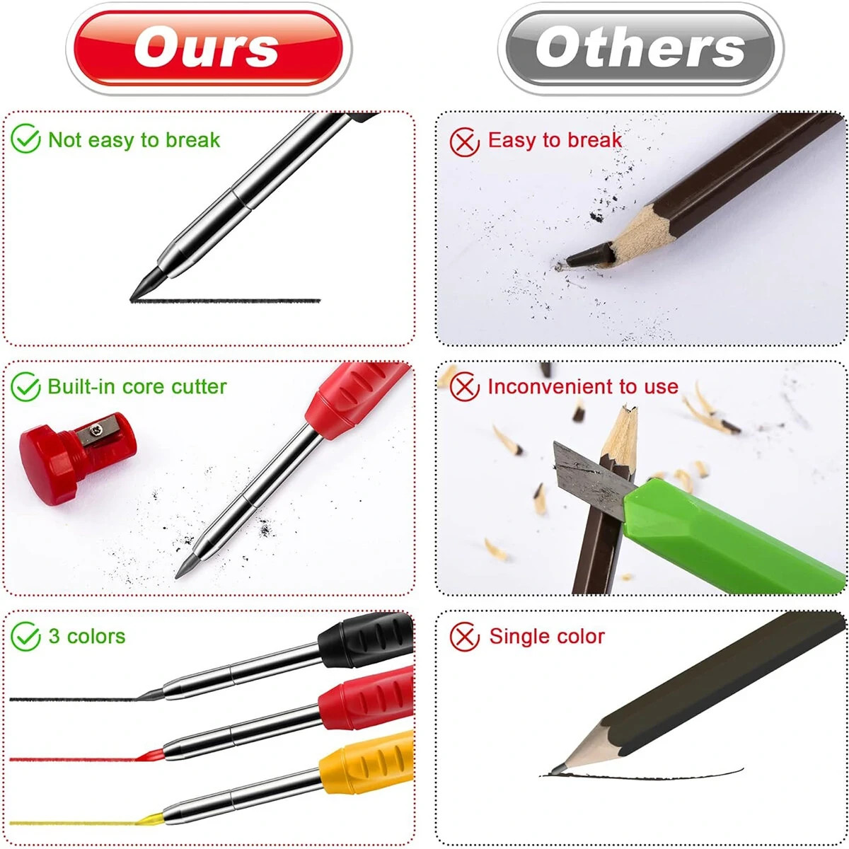 24 Carpenter Pencil Set w/ Deep Hole Marker, Sharpener, Carbide Scribe Tool