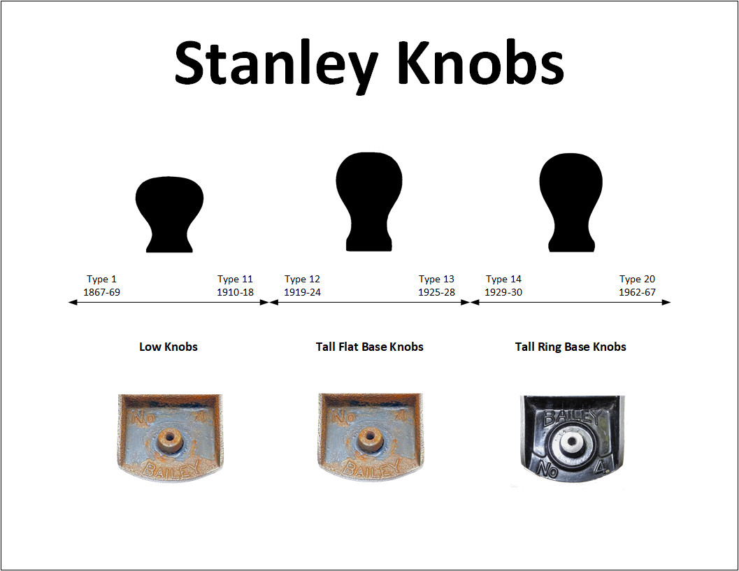 Stanley No 5 Type 14 Hand Plane Tall Knob Template